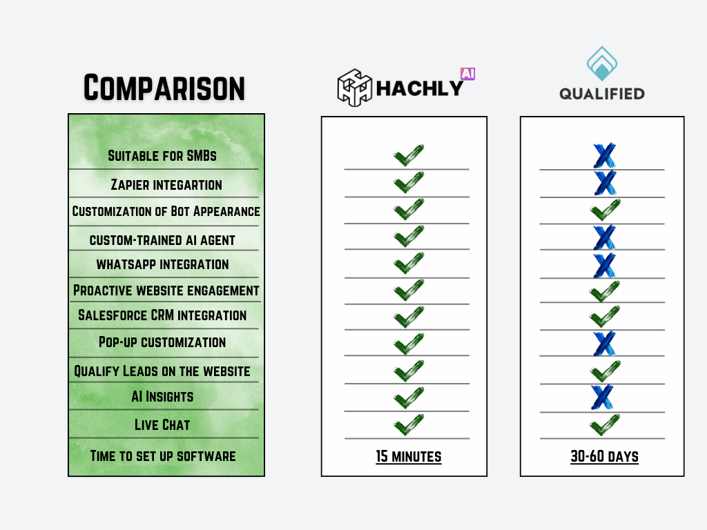 Feature Comparison Graph (1).png